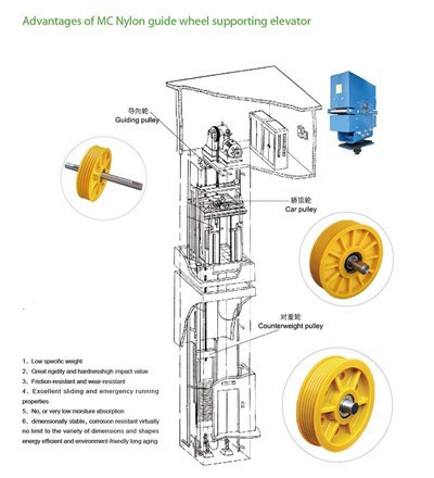 Custom Elevator Pulley & Traction Sheave Manufacturer | Low Noise Nylon Sheaves